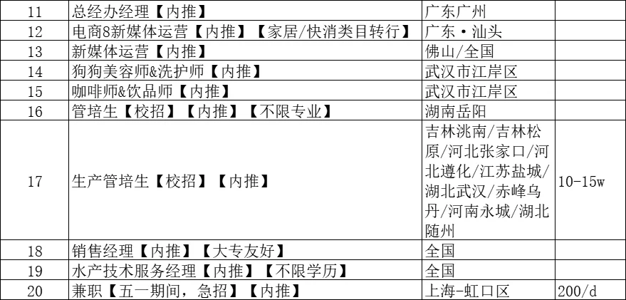 ?急招！宠物&食品高薪岗，大专/无经验/转行