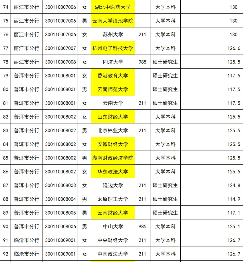 25云南人行公示
