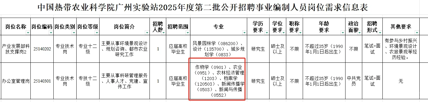考编要多考试,招聘要招多次