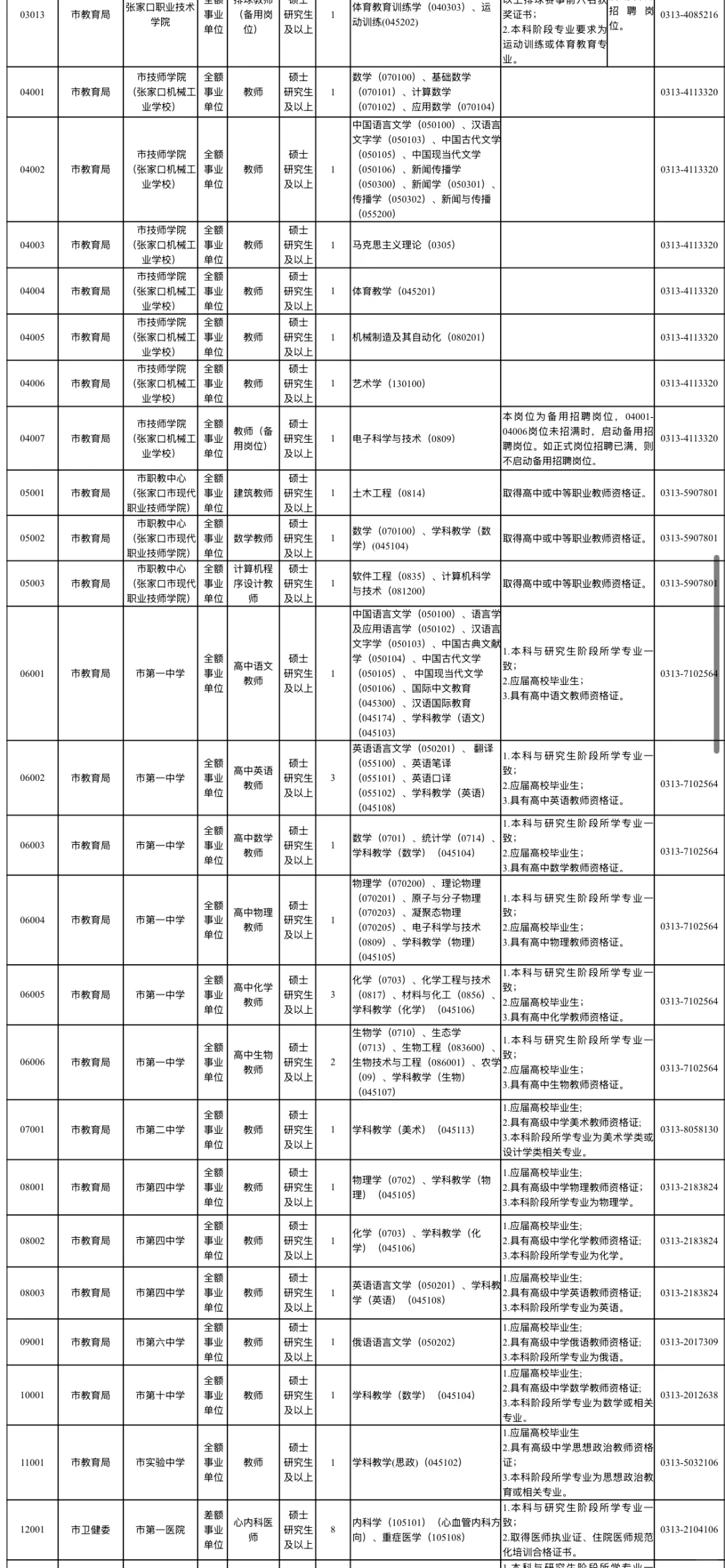 出啦！张家口硕博人才引进2025