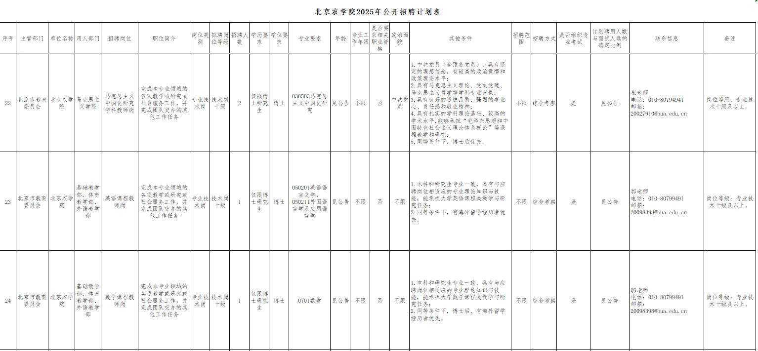 北京农学院招聘啦！硕士可报！