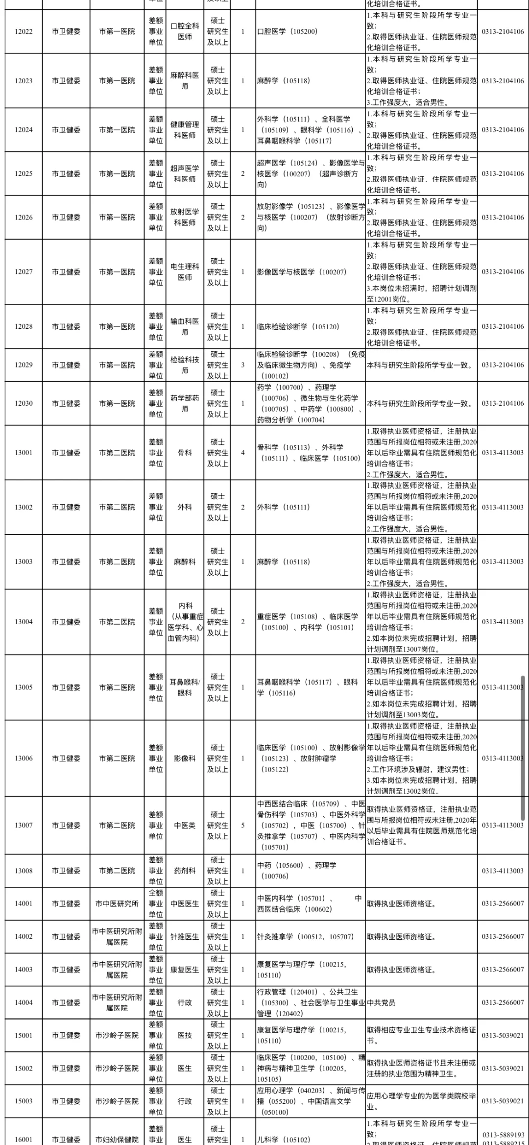 出啦！张家口硕博人才引进2025