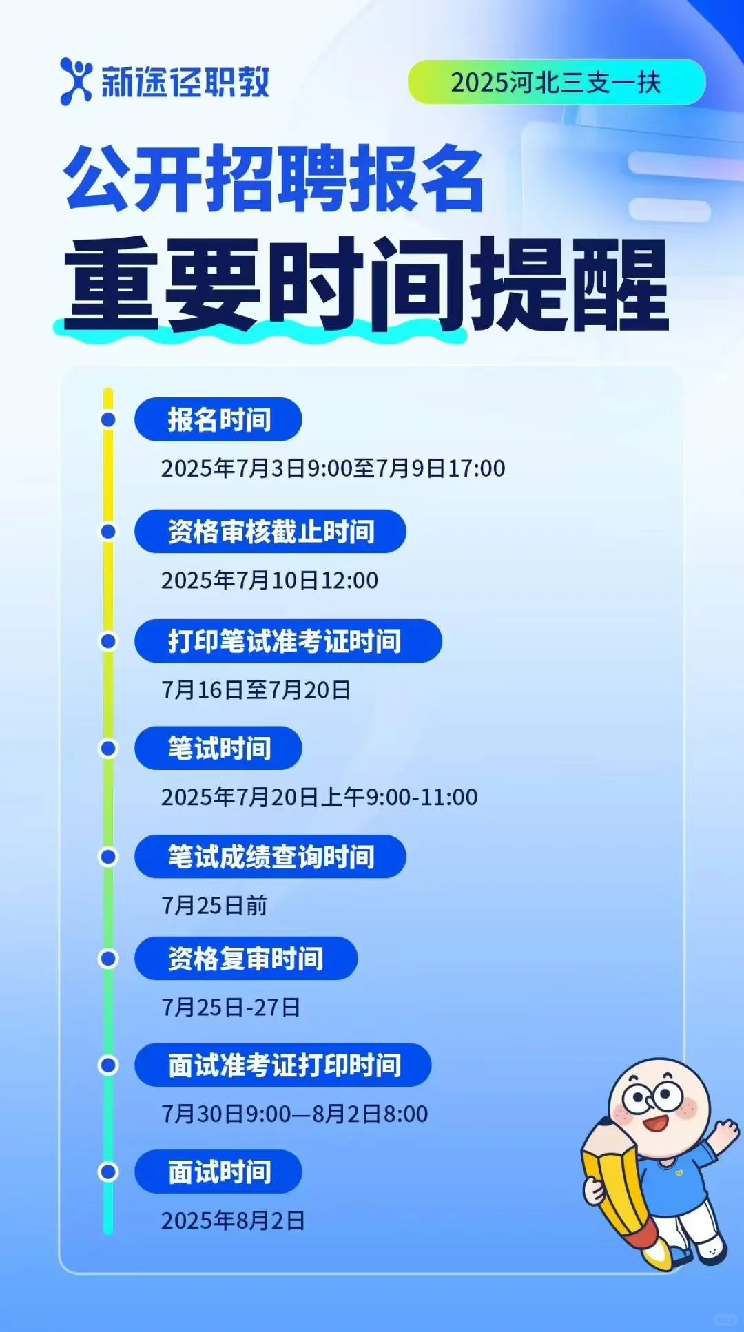 河北三三支一扶招聘1380人