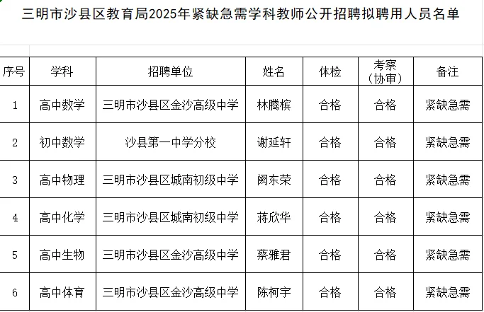 沙县公开招聘紧缺急需老师拟聘用人员公示