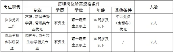 学校 | 2025安徽农业大学茶学院招聘