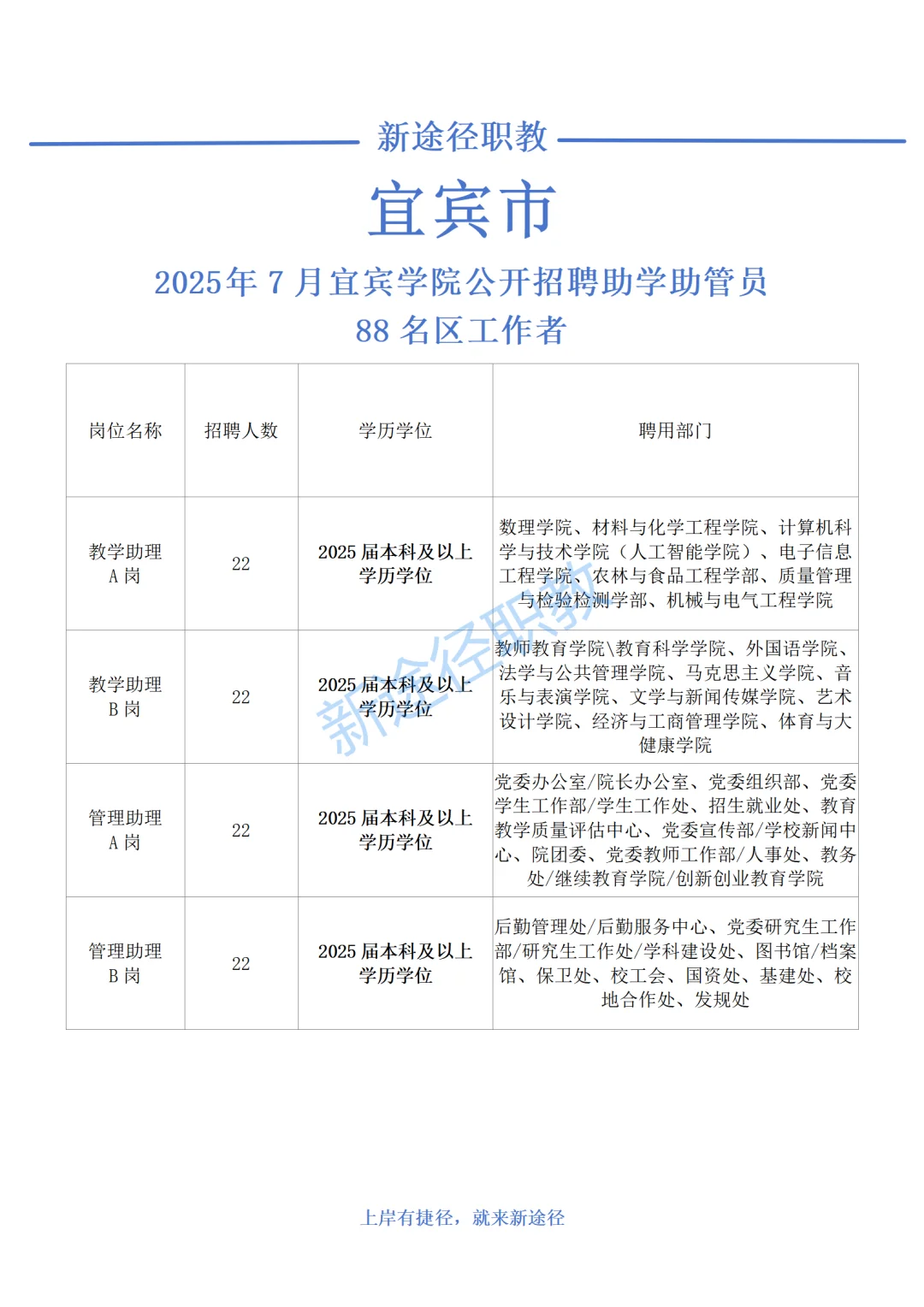 宜宾学院2025年招聘助学助管人员88名
