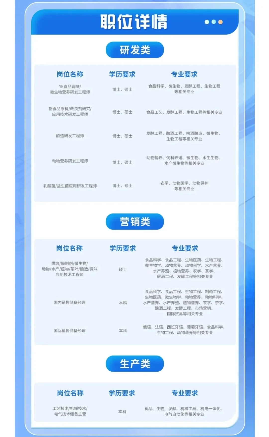 安琪酵母招聘农学❗️年?10W➕