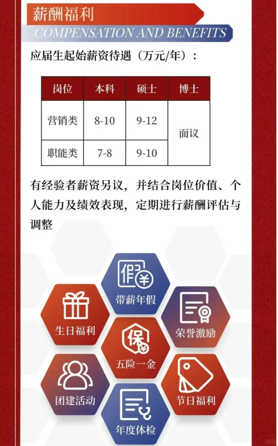 农学春招还在继续！！！
