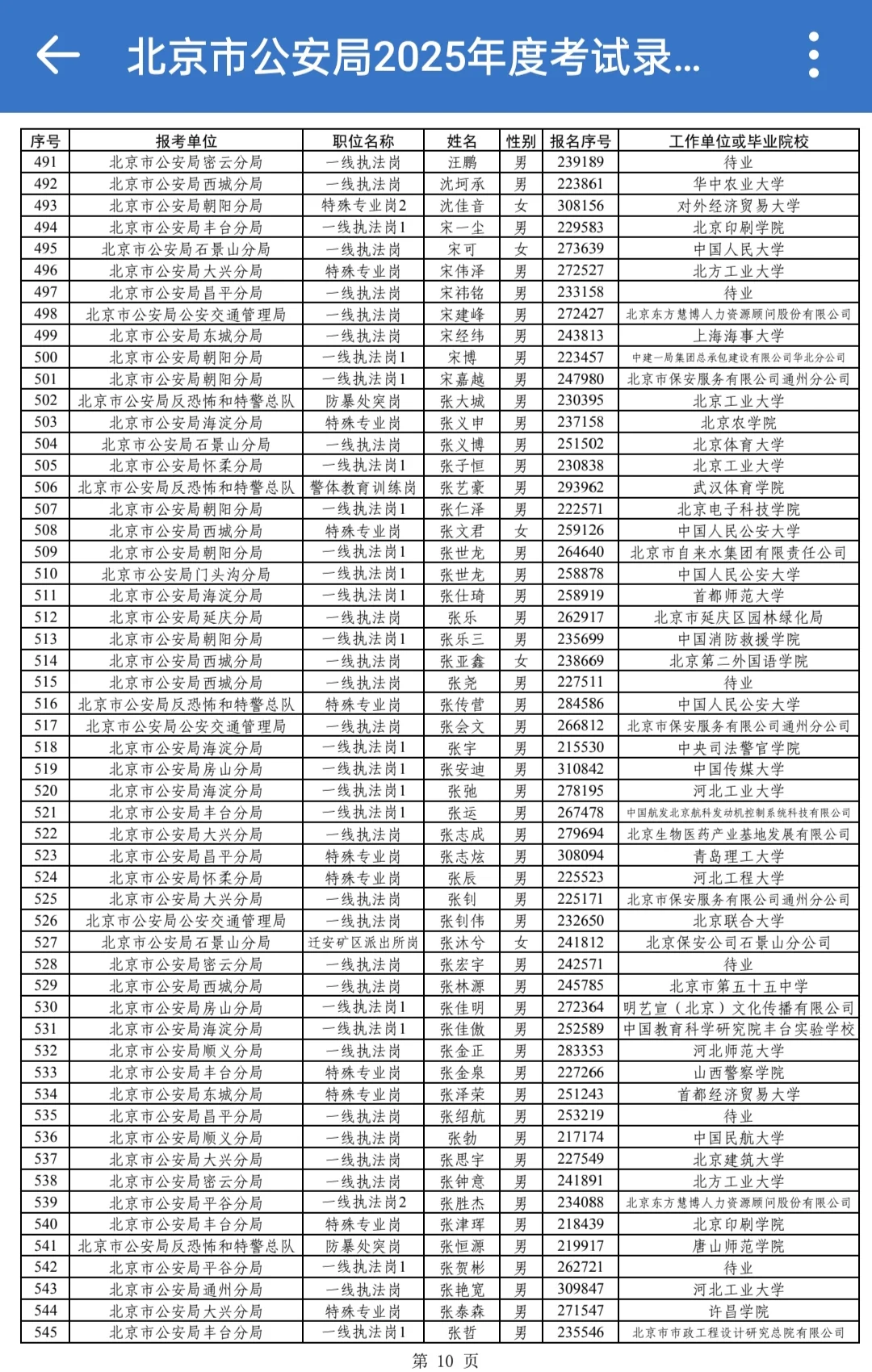 2025年北京公安岗位公示了