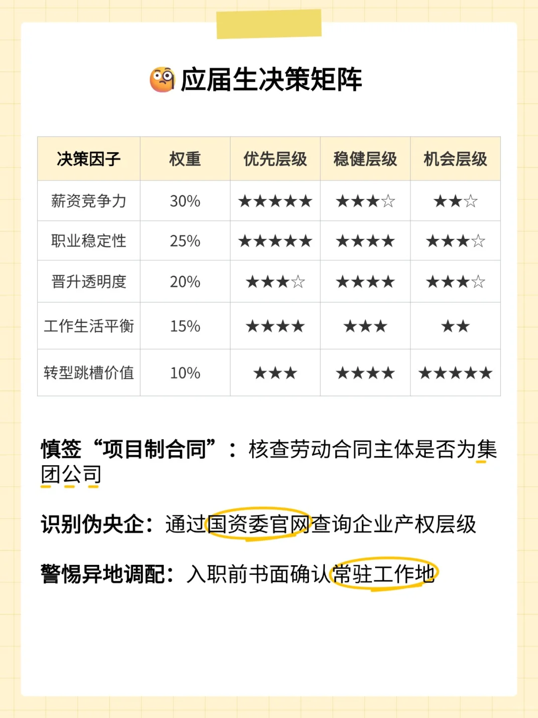 央国企最好的offer排序