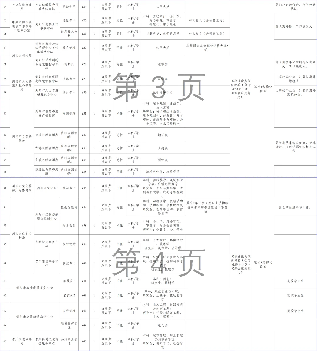浏阳市2025年公开招聘事业单位工作人员公告