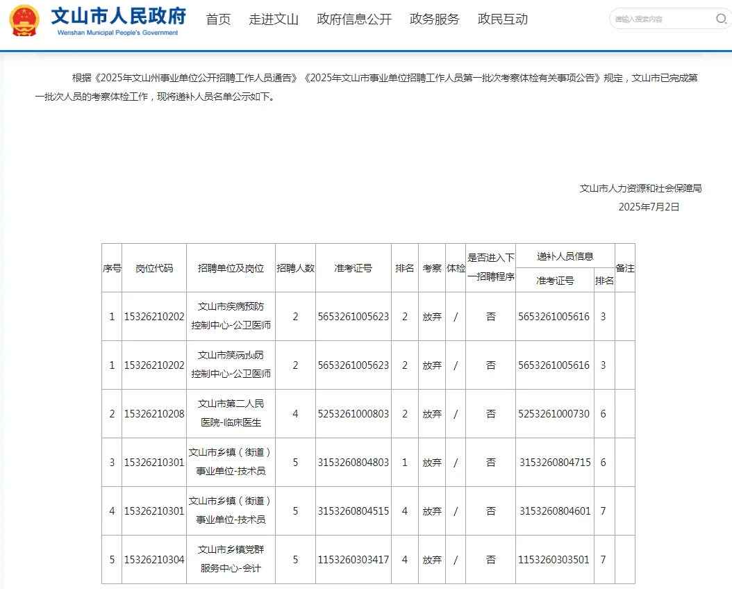 恭喜~云南事业单位递补