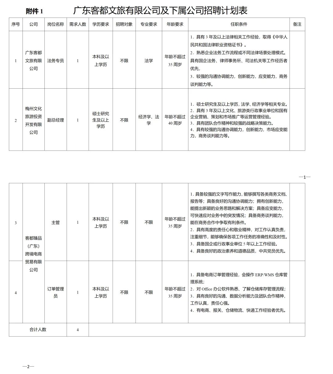 梅州工作|客都文旅新发布的招聘启事