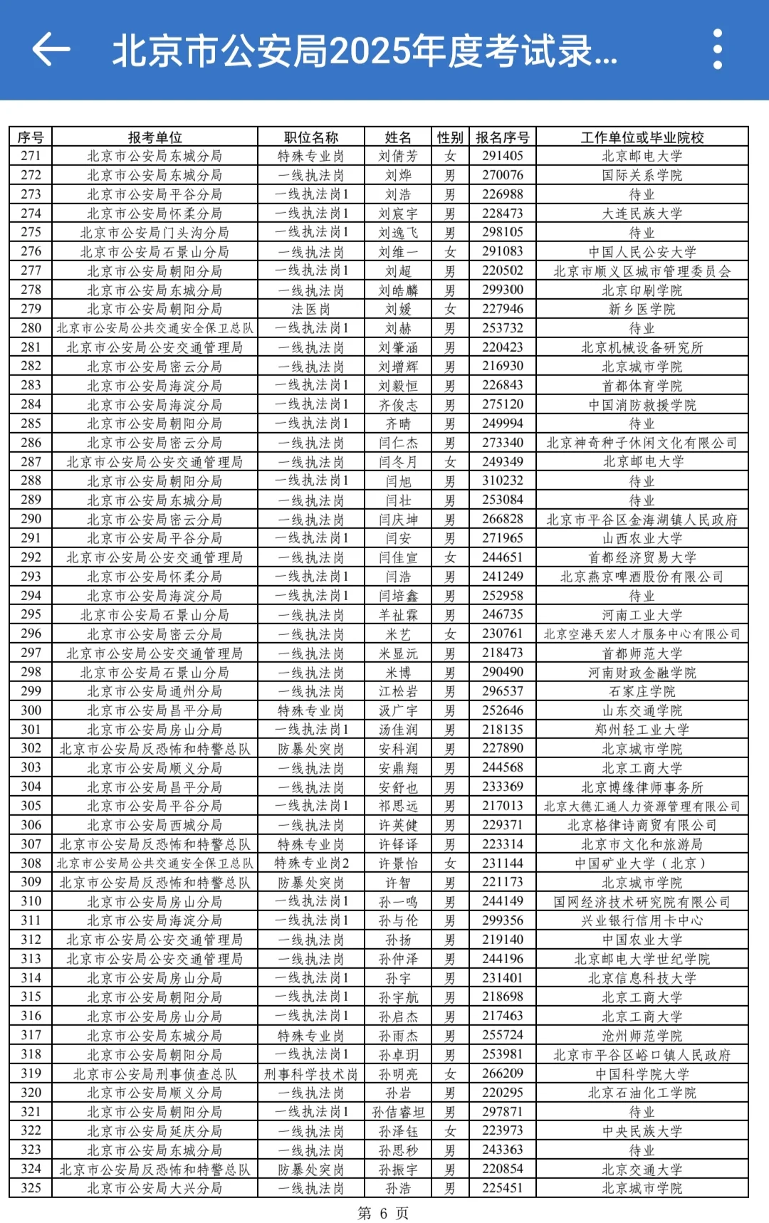 2025年北京公安岗位公示了