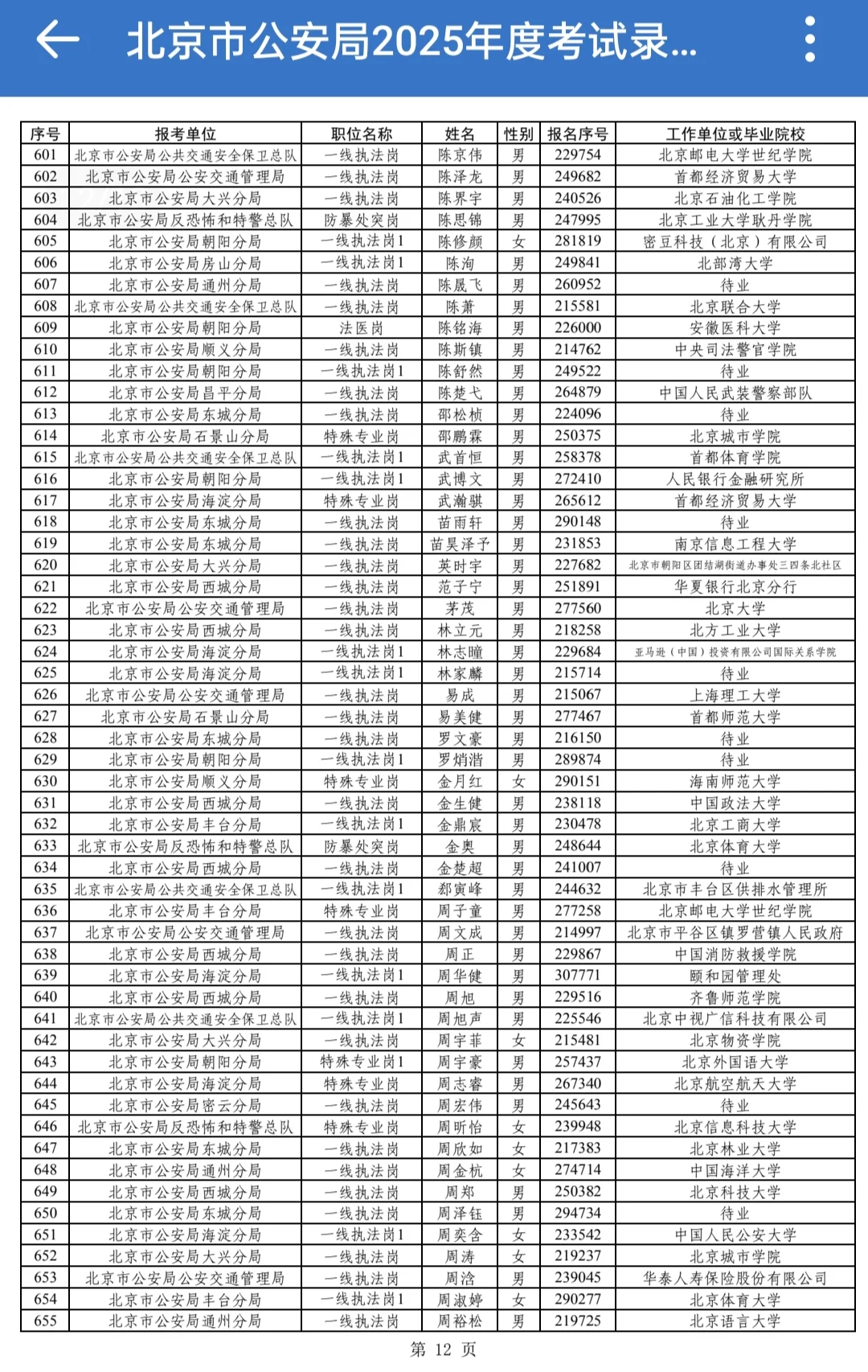 2025年北京公安岗位公示了