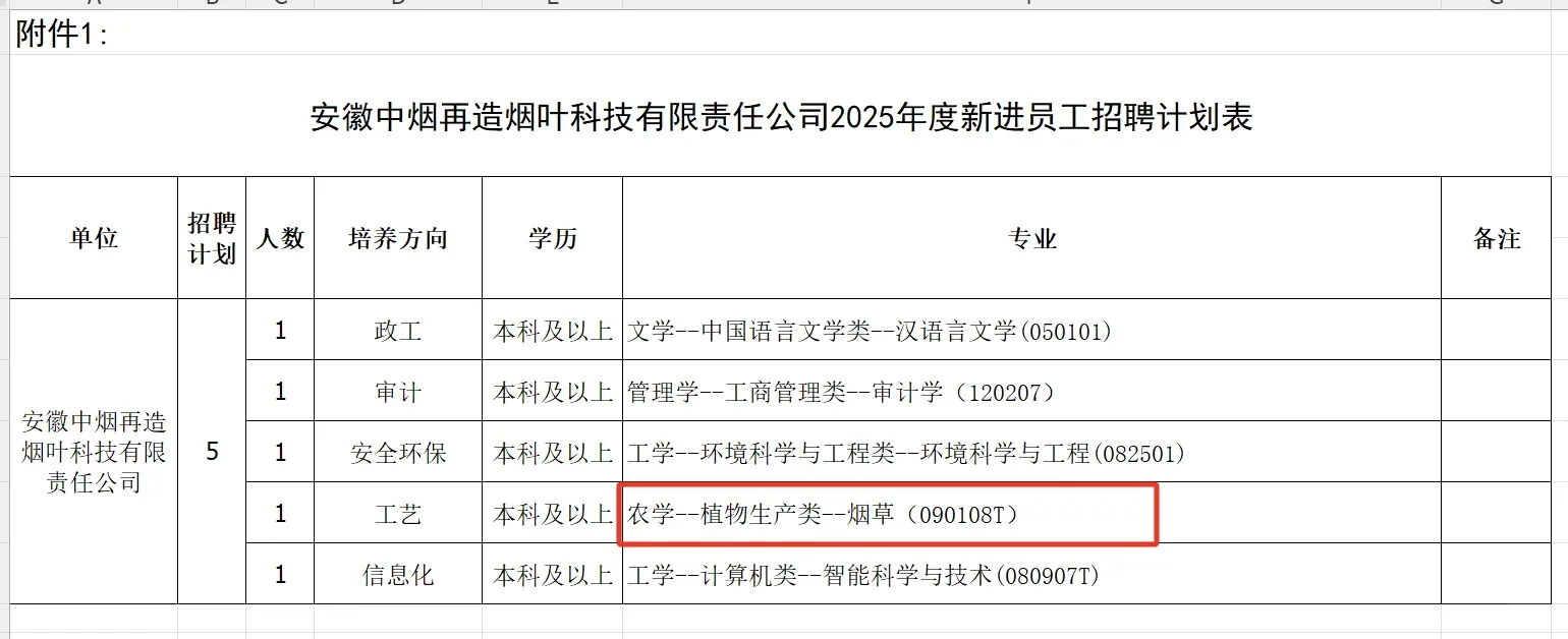 农学招聘|安徽中烟再造烟叶科技公司