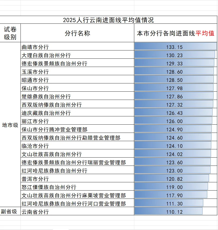 25云南人行公示