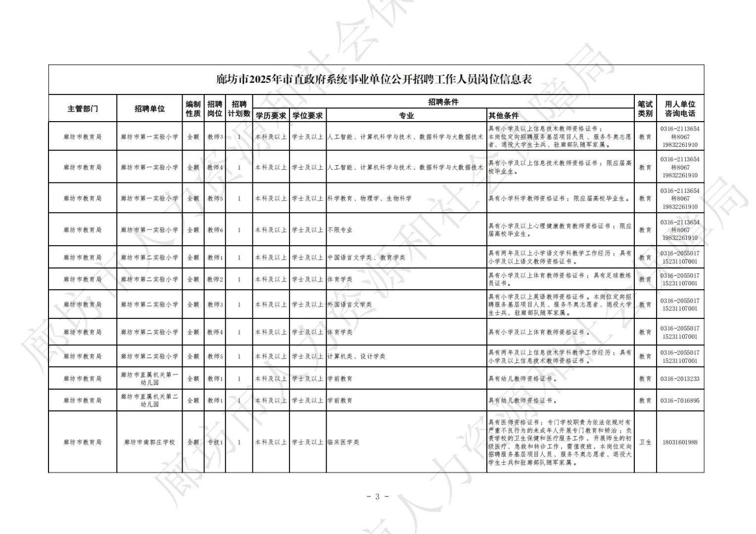 2025年廊坊市直事业单位招聘公告发布
