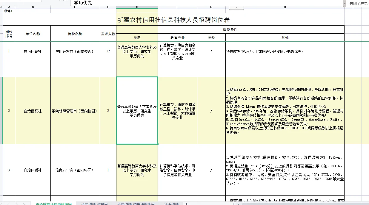 2025新疆农村信用社招聘公告(295人)
