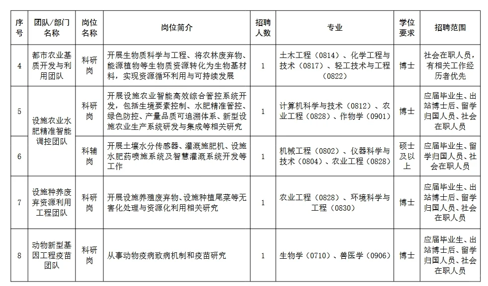考编要多考试,招聘要招多次