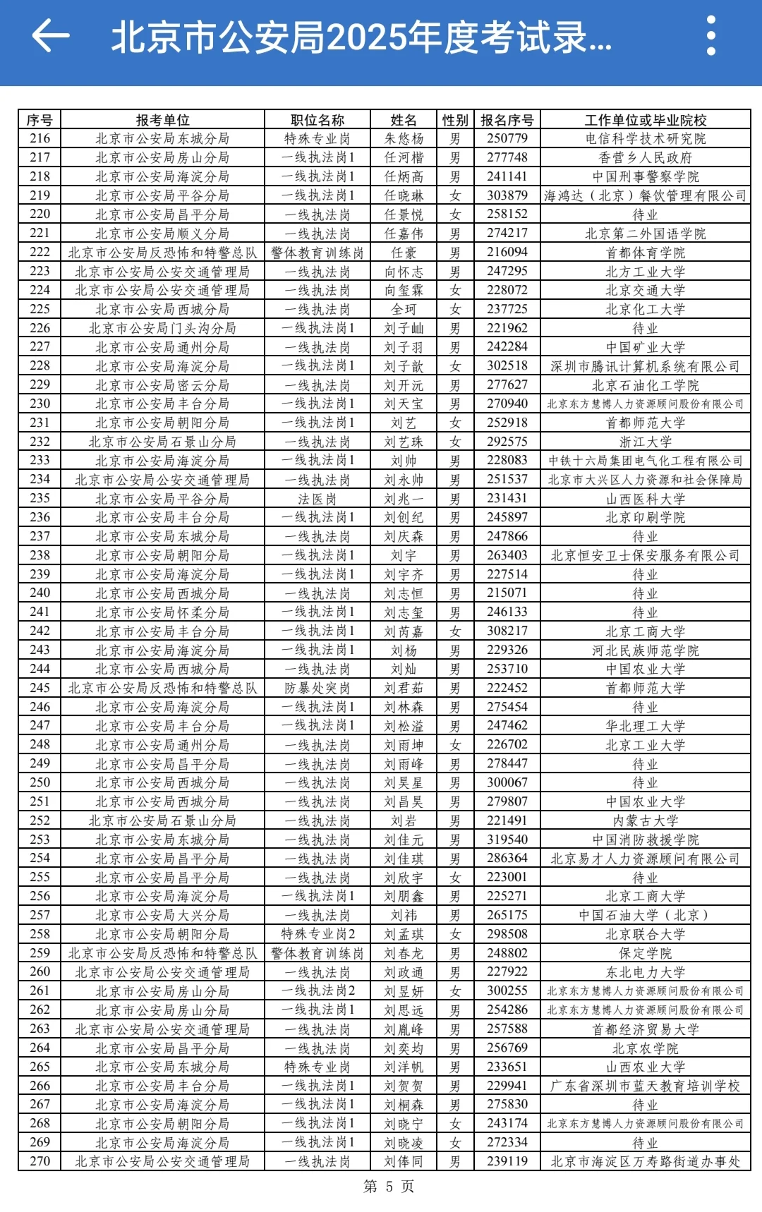 2025年北京公安岗位公示了