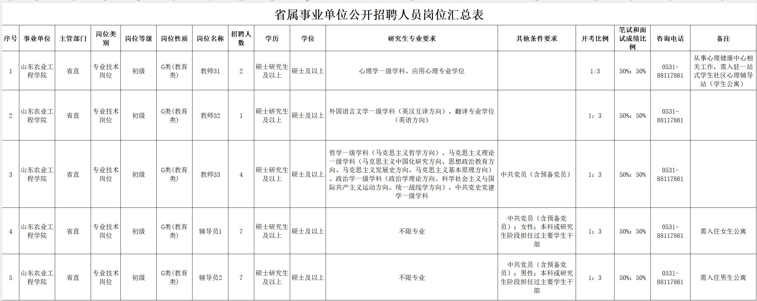 山东农业工程学院2025年公开招聘