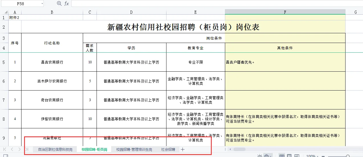 2025新疆农村信用社招聘公告(295人)