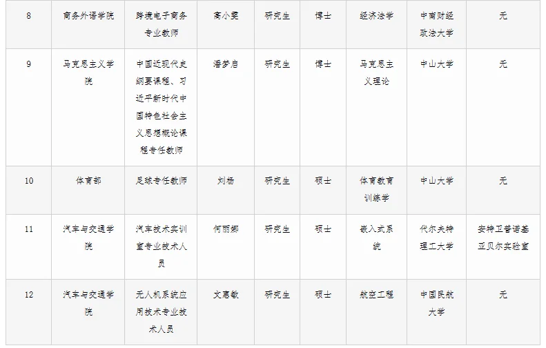 深圳职业技术大学2024-2025学年招聘公示