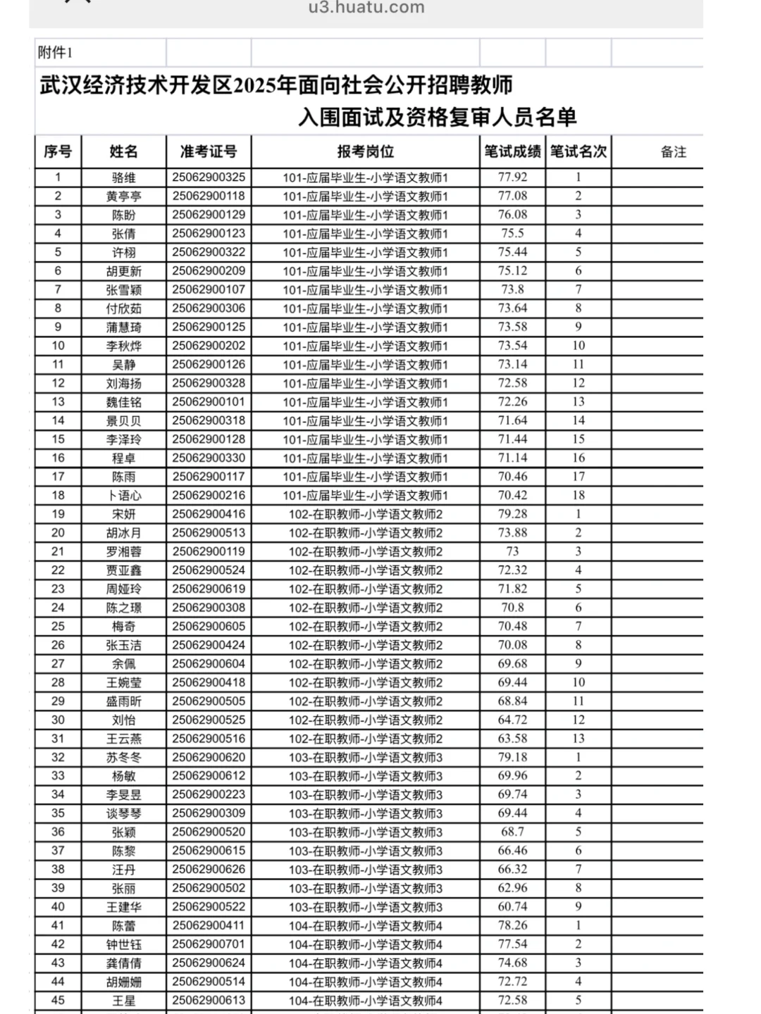 2025武汉经开区（汉南）资审/面试名单已出