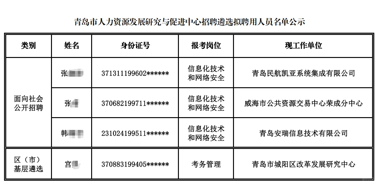青岛某机关单位2025遴选工作人员名单公示!