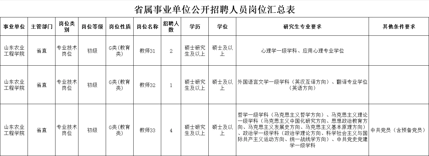 省属事业单位,招21人
