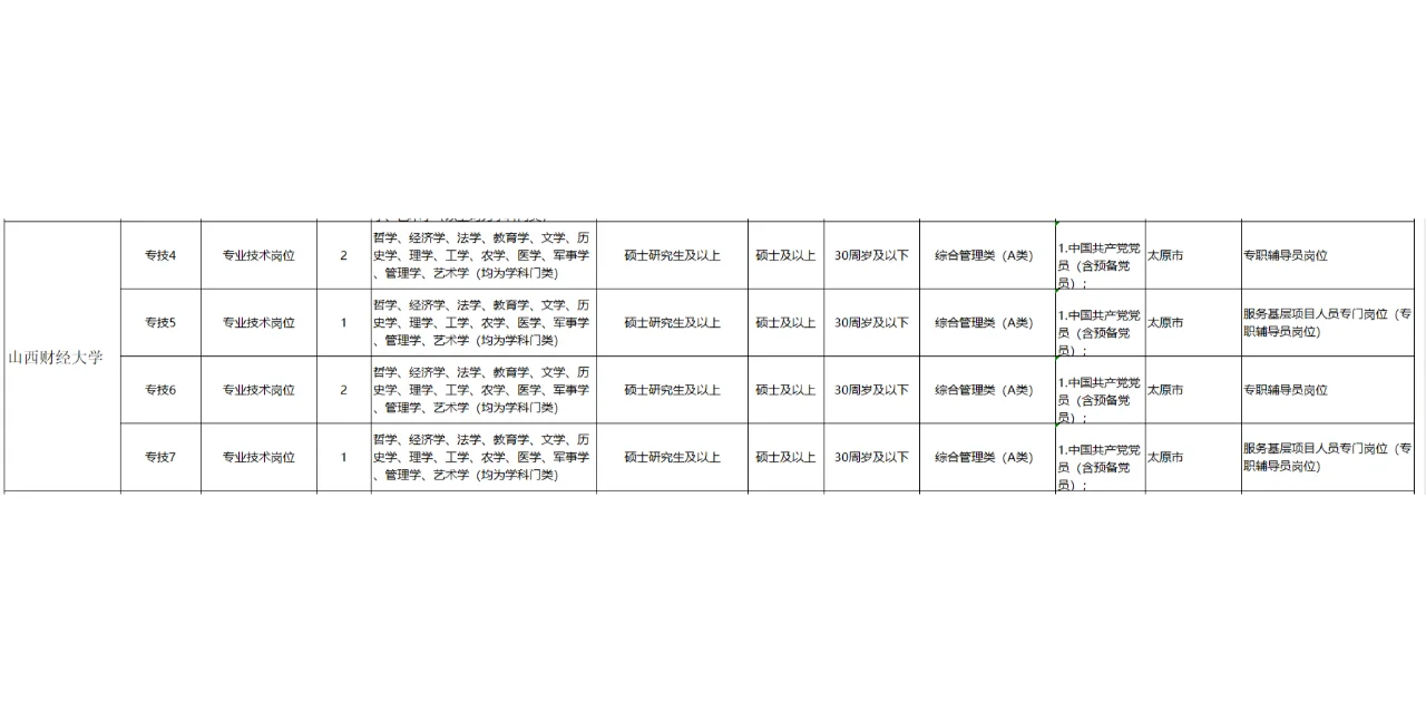 2025年山西省农学事业编制岗位表
