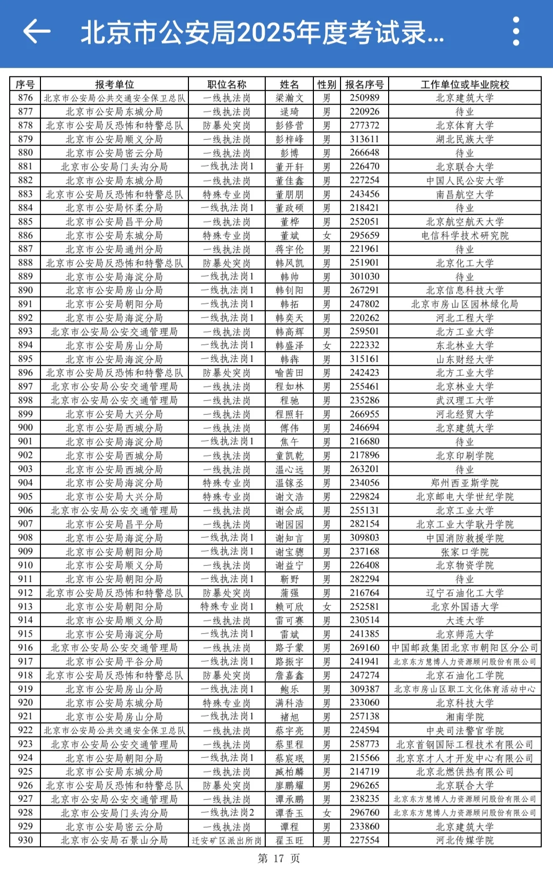 2025年北京公安岗位公示了