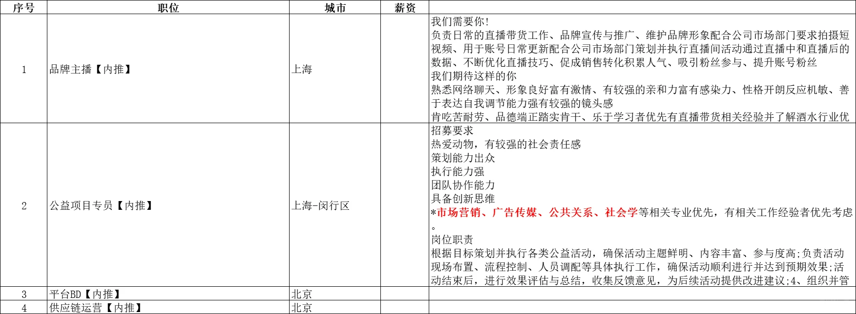 ?急招！宠物&食品高薪岗，大专/无经验/转行