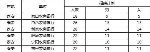2024山东农商行招聘公告职位表