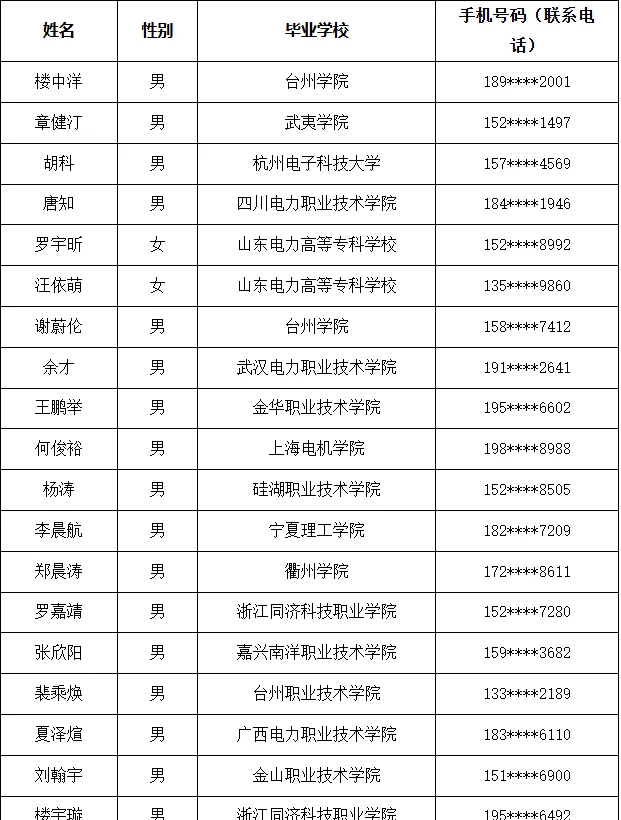 2025年金华八达供电服务有限公司招聘公示了
