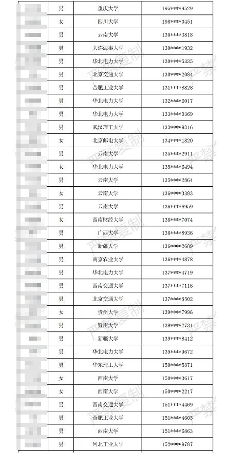 云南电网公示啦!速查速查