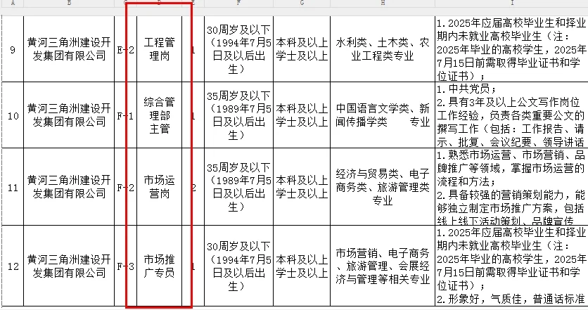 国企丨滨州市农发投资集团招15人