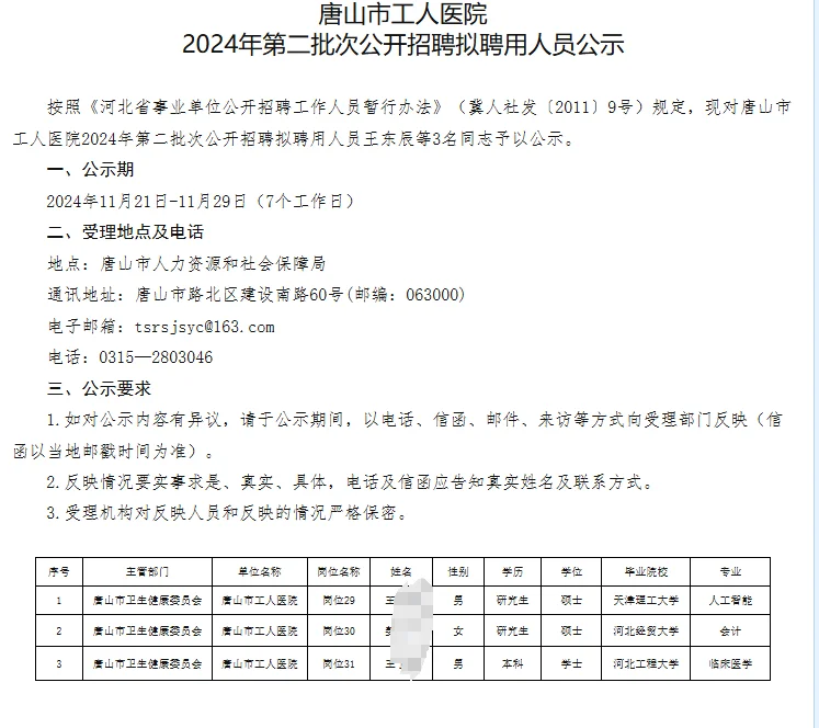 唐山工人医院第二批公示名单~