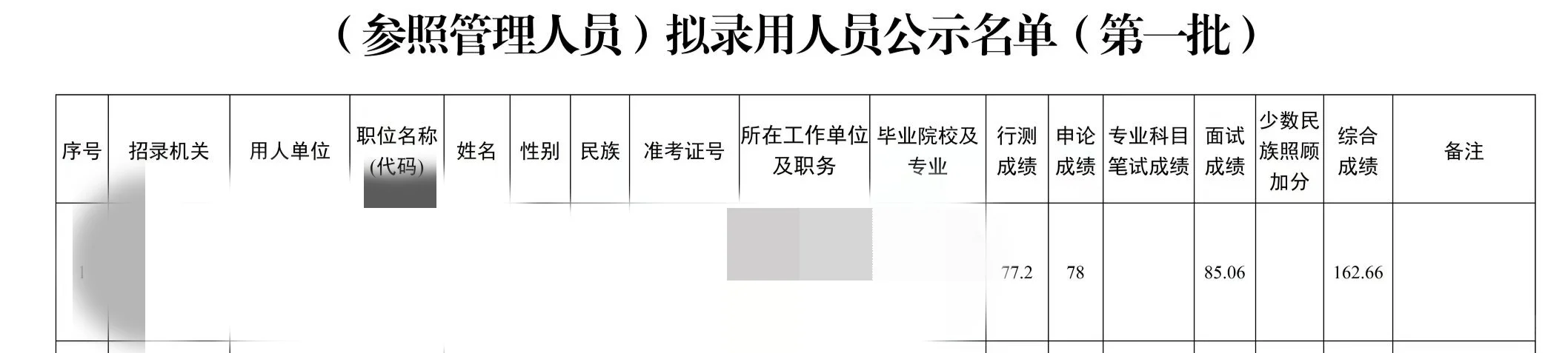 已公示完毕，一路走来只有自己知道多不容易