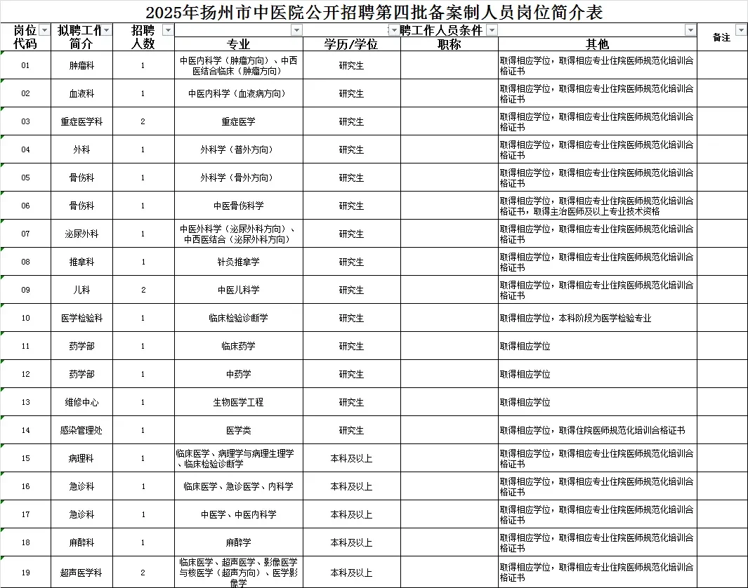 扬州中医院第四批招聘