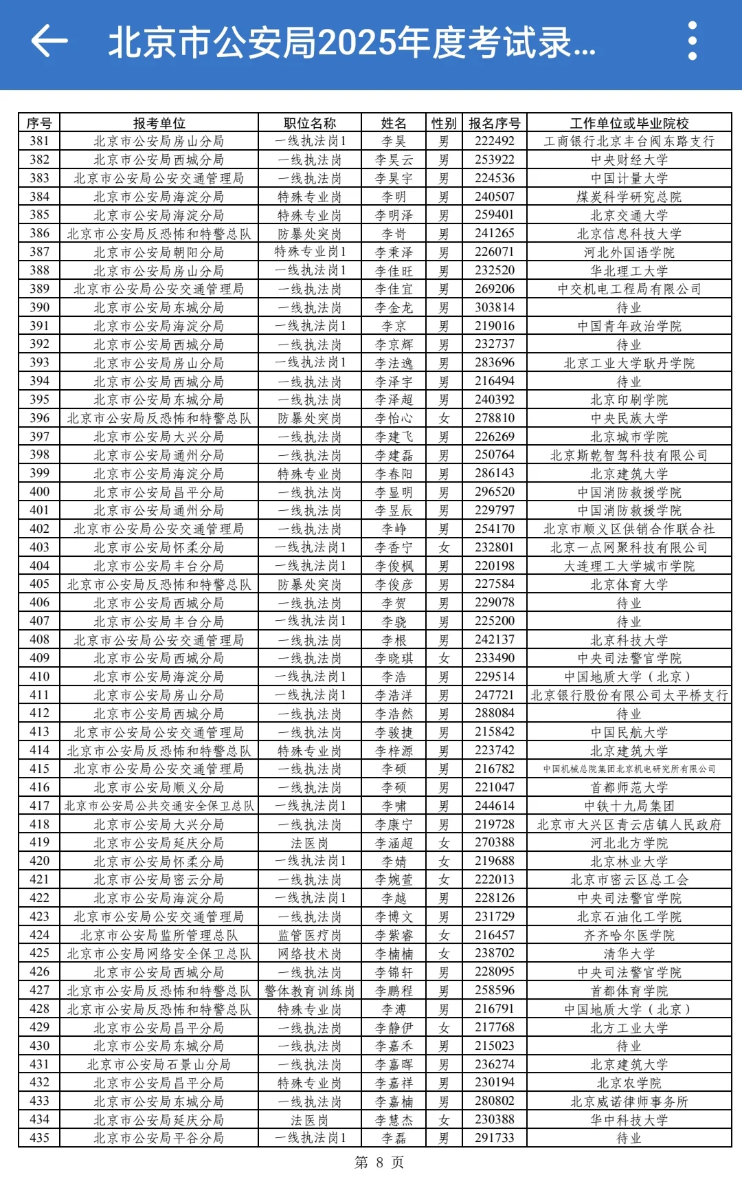 2025年北京公安岗位公示了
