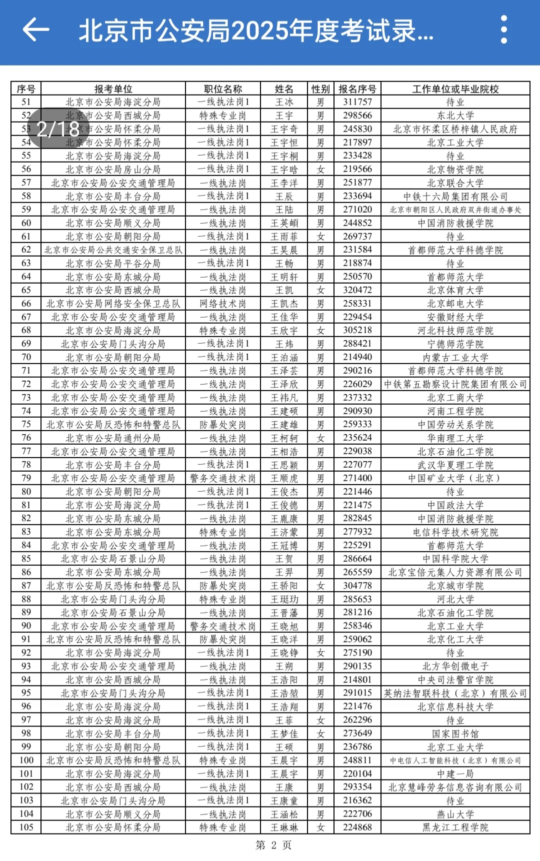 2025年北京公安岗位公示了
