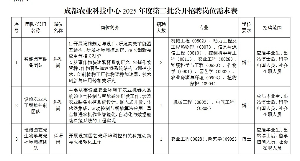 考编要多考试,招聘要招多次