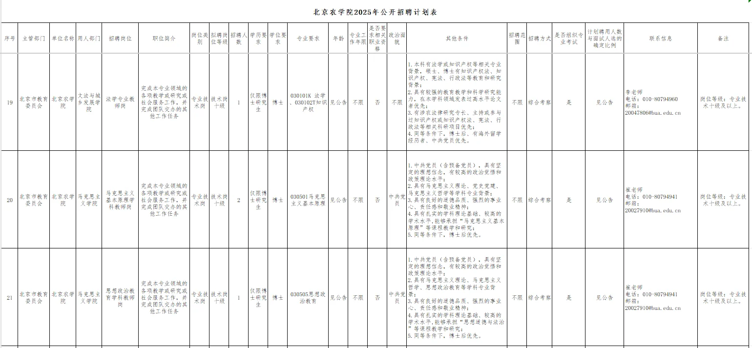 北京农学院招聘啦！硕士可报！