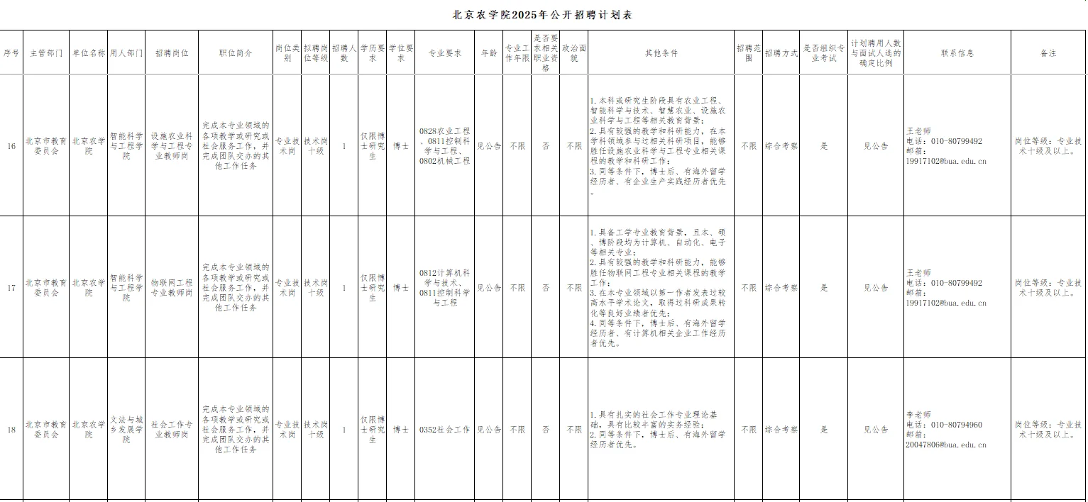 北京农学院招聘啦！硕士可报！