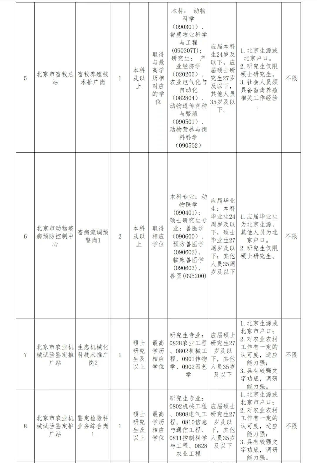 北京市农业农村局所属事业单位