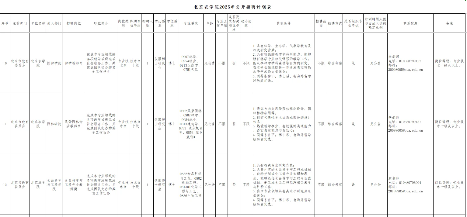 北京农学院招聘啦！硕士可报！
