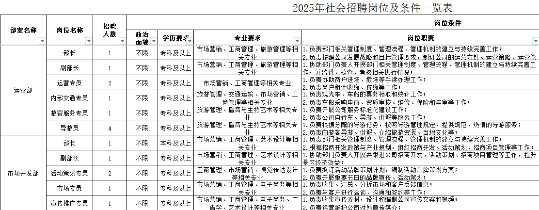 济南先投起新农业发展社招26人