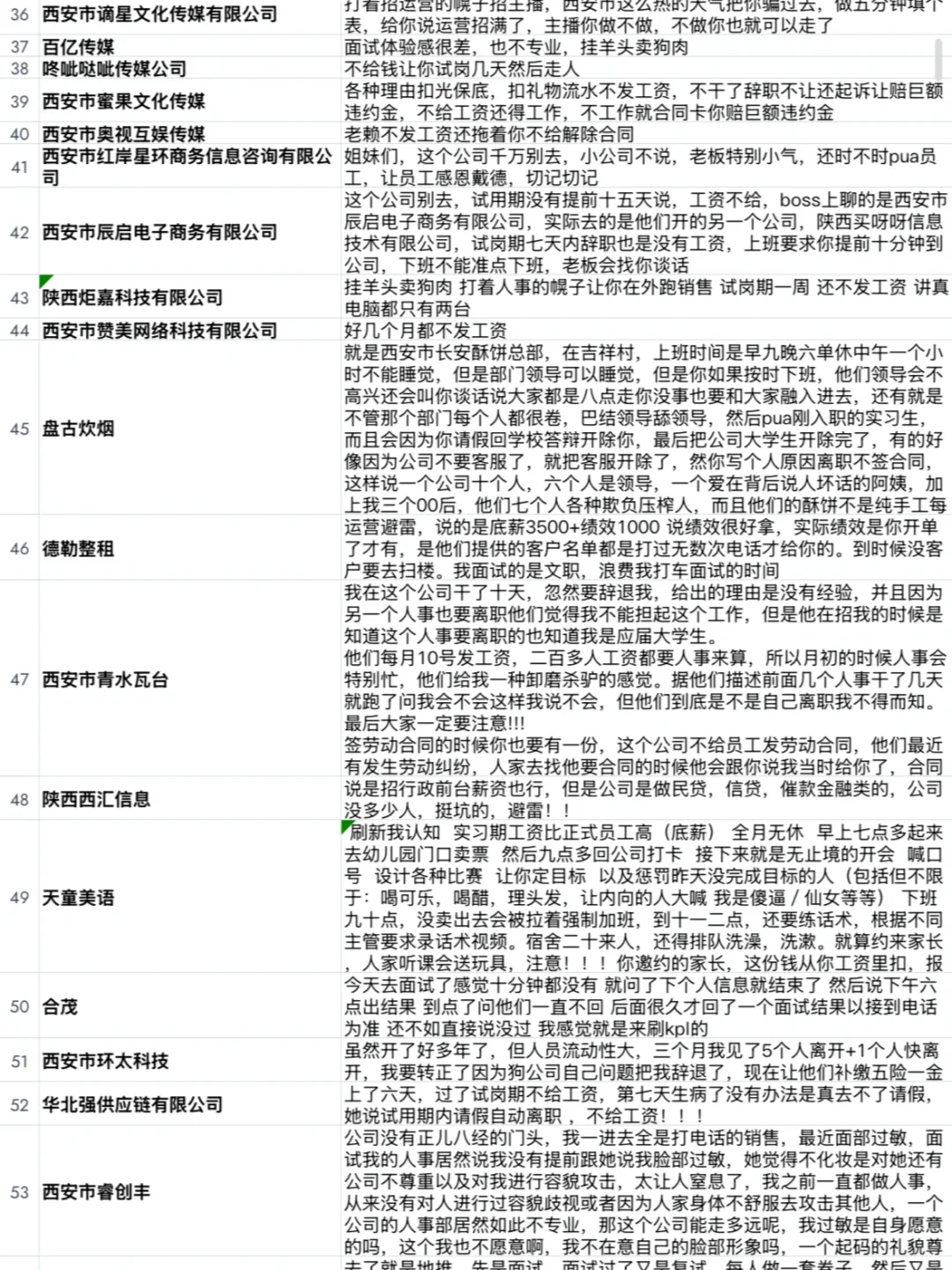 西安找工作避雷公司集合！！找工作前必看！